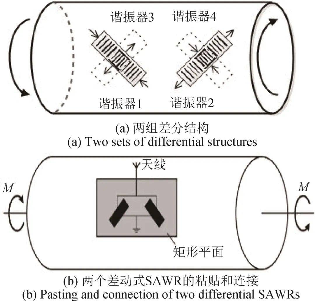 《計測技術》推薦文章｜黃明鏡amp;陳智軍：基于聲表面波諧振器的扭矩檢測研究:聲測
